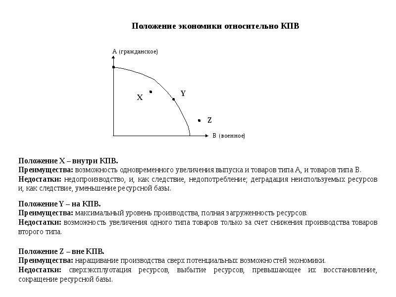 Положение в экономике. Положения экономики. Положение внутри Кривой производственных возможностей. Абсолютное преимущество в экономике КПВ. Внутри КПВ.