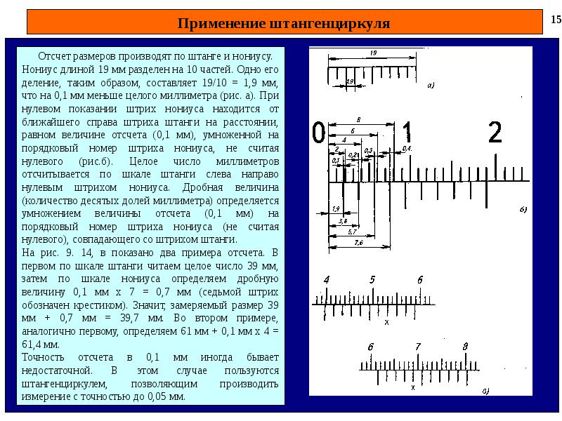 Величина отсчета. Теория нониуса точность нониуса. Величина отсчета по нониусу штангенциркуля 1. Шкала нониуса располагается на …?. Отсчет по нониусу штангенциркуля это.