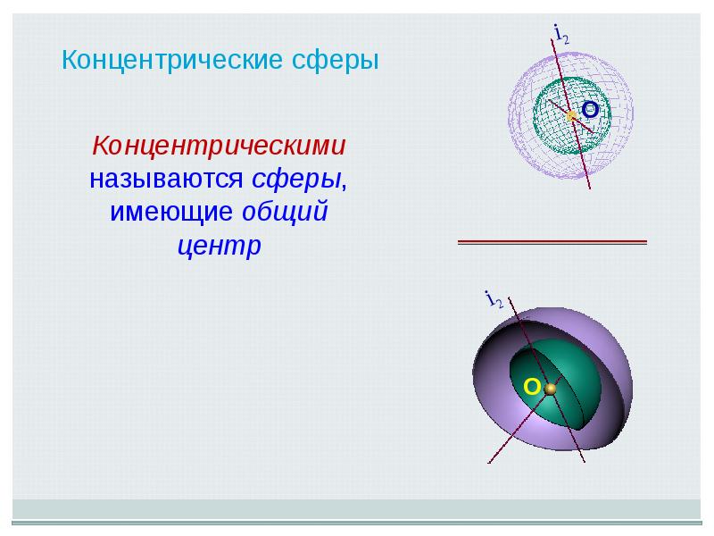 Концентрические сферы. Концентрические секущие сферы. Концентрические металлические сферы. Метод концентричных сфер.