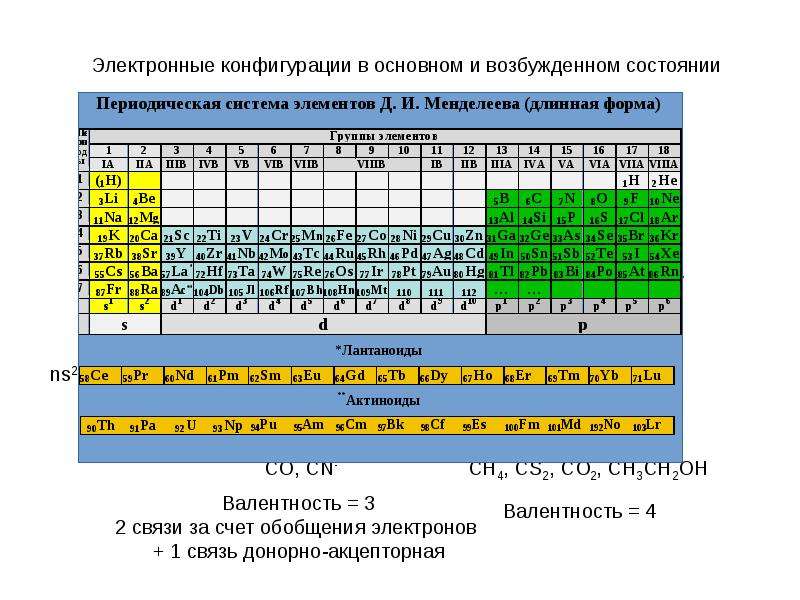 Таблица активности химических элементов. Спектры химических элементов. Таблица спектров элементов. Костюмы химических элементов.