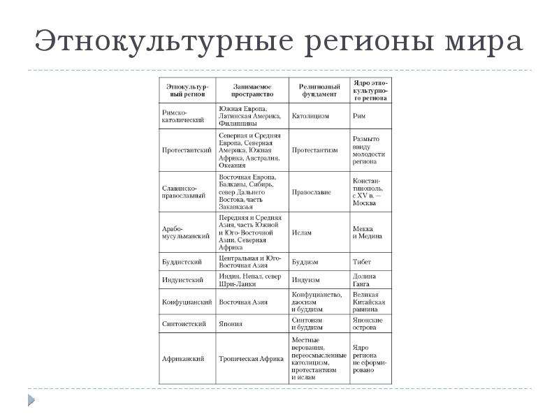 Как переводится этноцентр