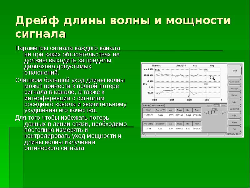 Параметры сигнала