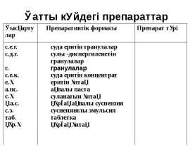 Қатты күйдегі препараттар