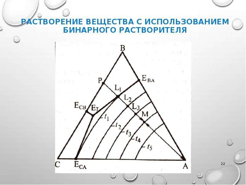 Особенности растворения. Процесс растворения веществ. Угол растворения. Треугольная диаграмма состояния растворитель растворенное вещество. Треугольник тиза растворение.