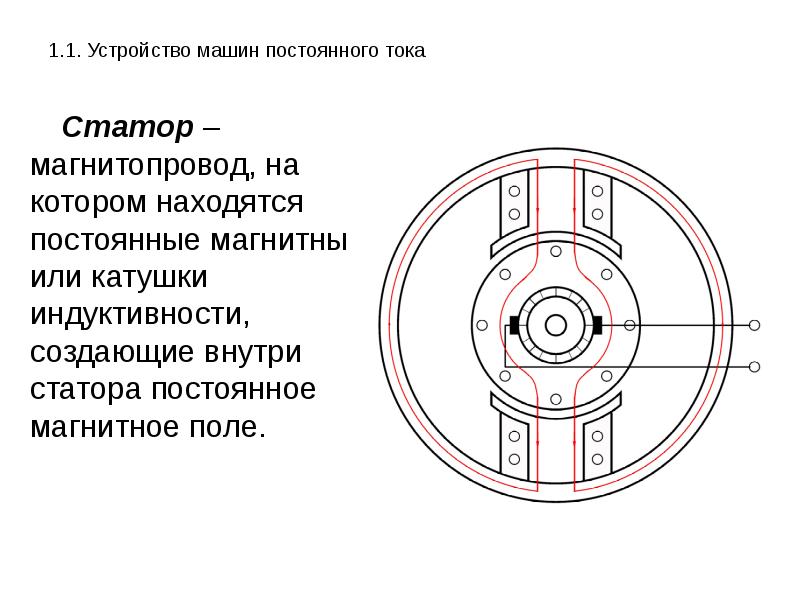 Магнитное поле машин постоянного тока