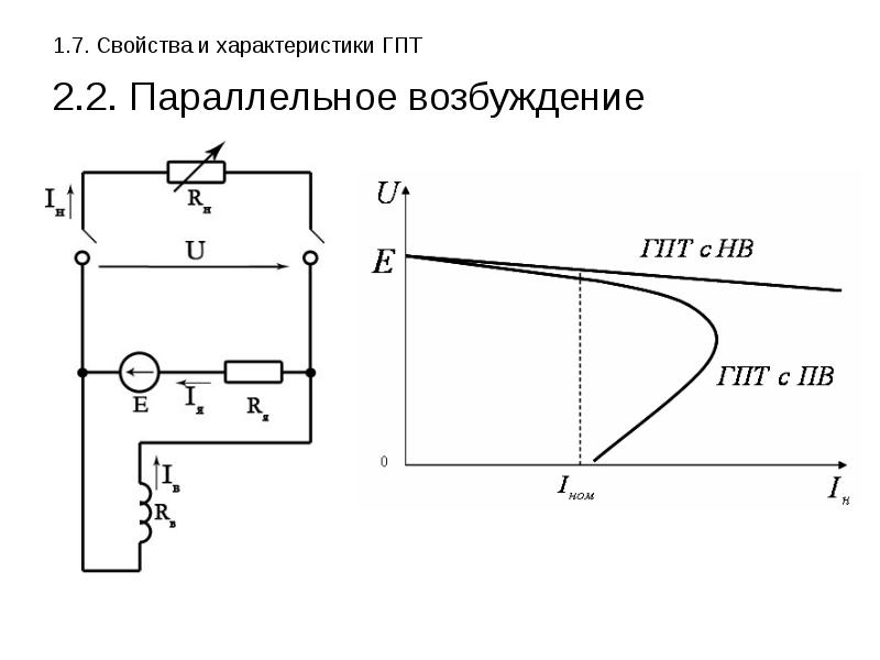 Параллельное возбуждение. ГПТ параллельного возбуждения схема. Схема генератора параллельного возбуждения. Принципиальная схема генератора параллельного возбуждения. Схема генератора постоянного тока с параллельным возбуждением.