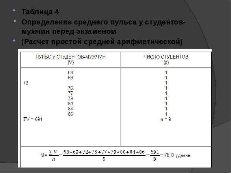 Таблица 22. Для определения среднего возраста студентов. Экзаменационный калькулятор. Расчетный экзамен. Частота пульса у 55 студентов медиков перед экзаменом.