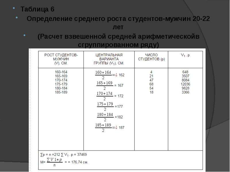 Представлена в таблице 6 таблица. Таблица 6 на 6. Таблица стандартов роста для студентов. 6 На 16 таблица. Для определения среднего возраста студентов.