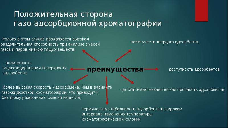 Газовая и жидкостная хроматография презентация