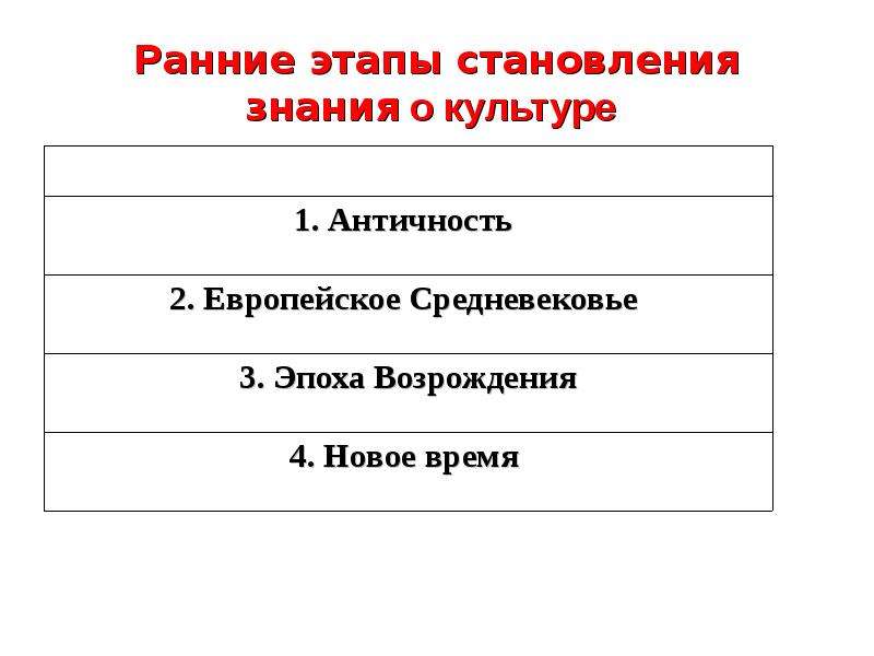 Система гуманитарного знания. Этапы становления познания. Место культурологии в системе гуманитарного знания. Основные этапы становления культурологии как науки. Этапы формирования знаний в личные убеждения?.