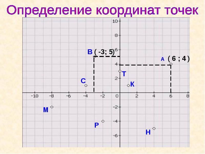 На координатной плоскости проведена линия рисунок 190 найдите ординату точки