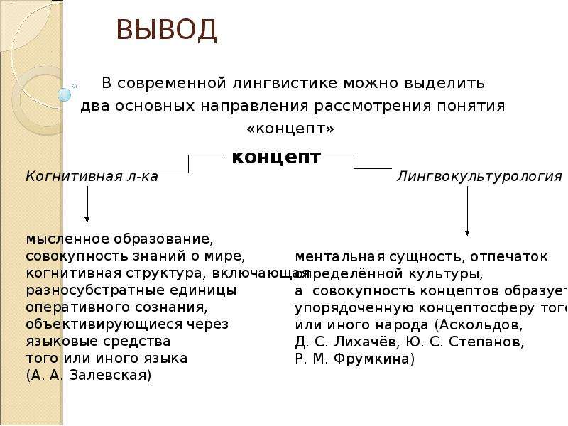 Вывод понять. Концепт в лингвистике. Концепт в языкознании. Концепт в лингвистике примеры. Понятие концепта в лингвистике.