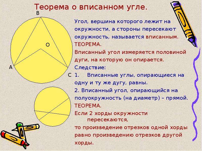 Сделайте рисунок опровергающий утверждение если вершина угла лежит на окружности