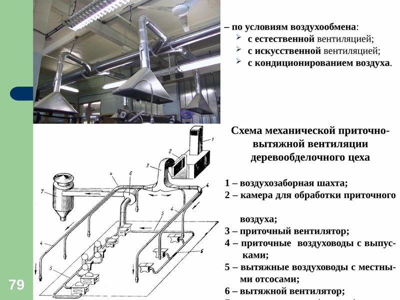 Презентация естественная вентиляция