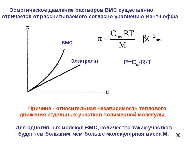 Осмотическое давление раствора. Осмотическое давление растворов ВМС. Уравнение для расчёта осмотического давления ВМС. Осмотическое давление растворов полимеров. Уравнение Галлера. Уравнение Галлера ВМС.