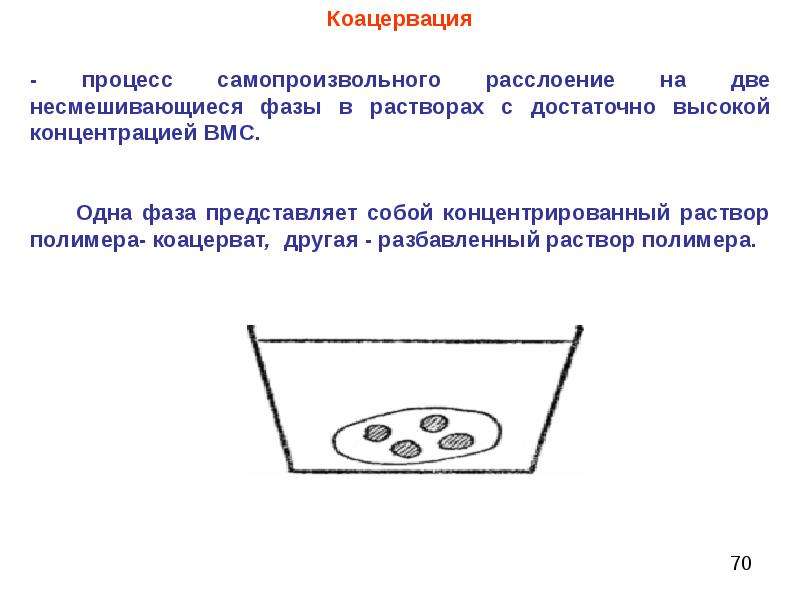 Коацерваты это кратко. Коацервация. Коацервация ВМС. Процесс коацервации. Коацервация и ее роль в биологических системах.