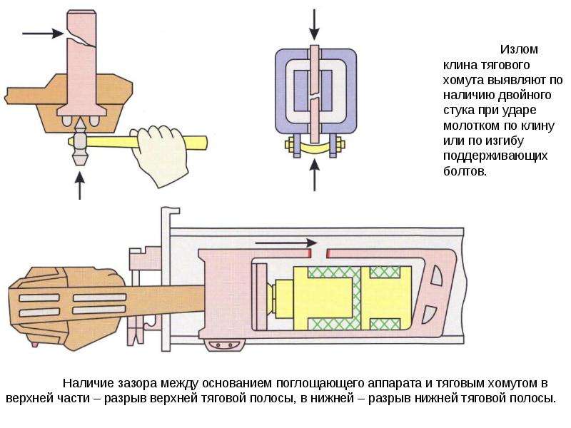 Клин тягового хомута фото