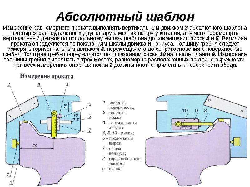 Чертеж абсолютного шаблона