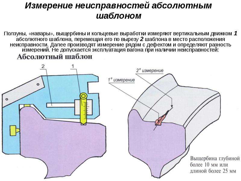 Чертеж абсолютного шаблона