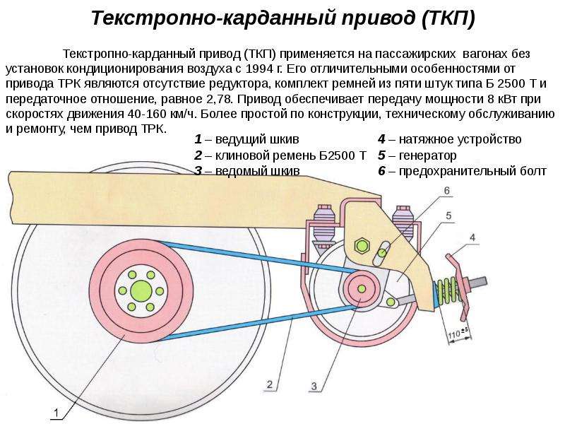 Текстропно редукторно карданный привод генератора фото