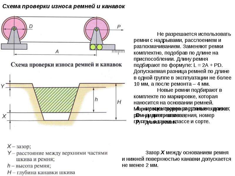 Стенд для подбора клиновых ремней ТРКП. Приспособление для подбора ремней по длине. Эскиз приспособление для подбора ремней по длине. Эскиз приспособление для подбора ремней по длине вагона.