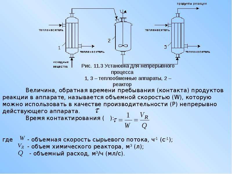 Химические реакторы презентация