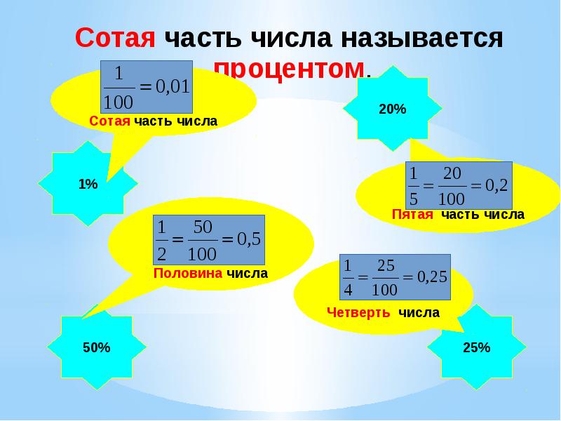 Тема проценты 6 класс. 1/6 В процентах. 1 06 В процентах. 6 6 Процента или процентов. Одна шестая в процентах.