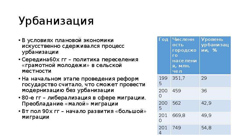 6 урбанизация. Уровень урбанизации Башкортостана. Уровень урбанизации Мексики. Урбанизационные процессы ЮАР. Урбанизационные процессы Бразилии.