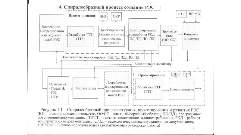 Надежности рэс