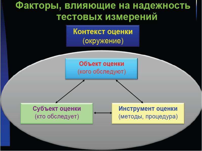 Контекст оценки. Естественные методы тестирования в спорте.