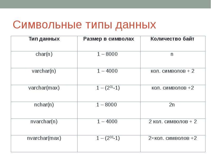 Абстрактный тип данных в программировании