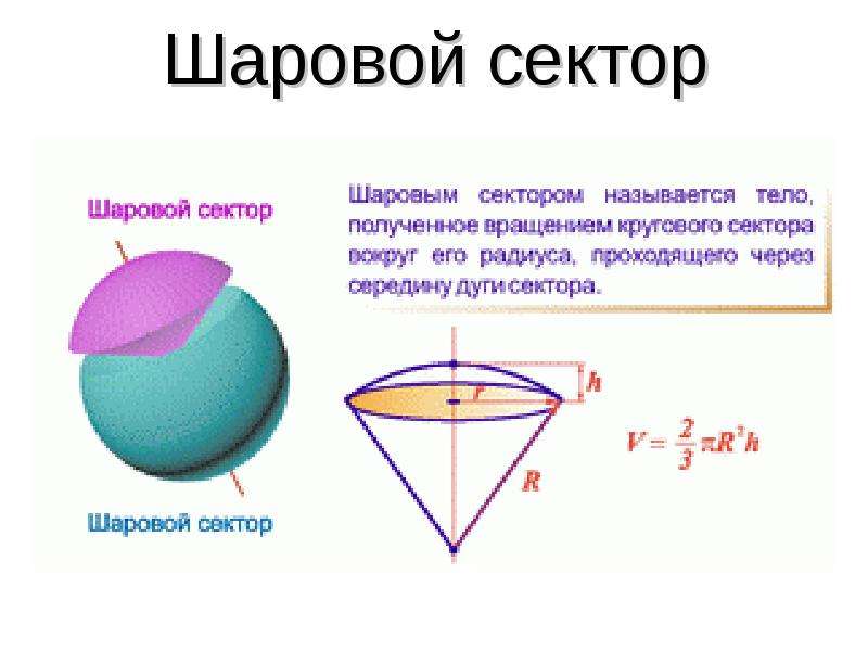 Шаровой сектор рисунок