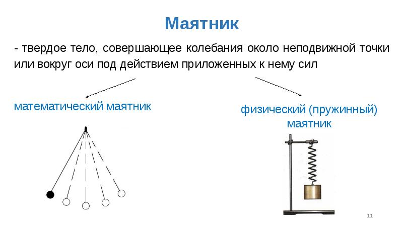 Механические колебания 11