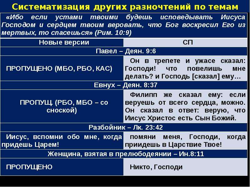 Самый современный перевод. Переводы Библии уровни латыни. Современный перевод. Гипомозирабусвоюмуоноиму перевод на современный язык.