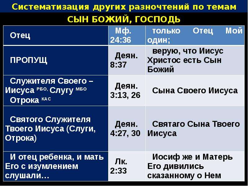 Современный библейский перевод. Разночтения переводов Библии. Сравнение переводов Библии. Переводчики Библии. Разночтение или разночтения.