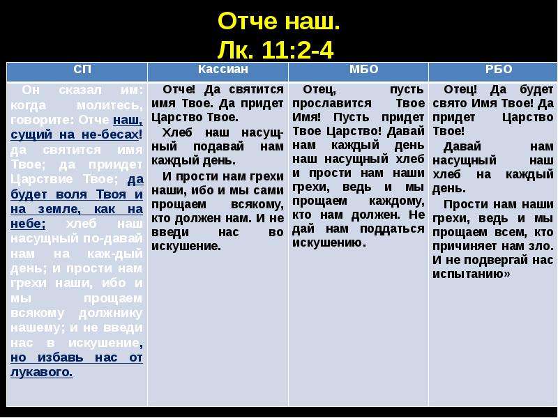 Bible перевод. Сравнение Библий. Список переводов Библии. Переводы Библии хронология. История перевода Библии в таблице.