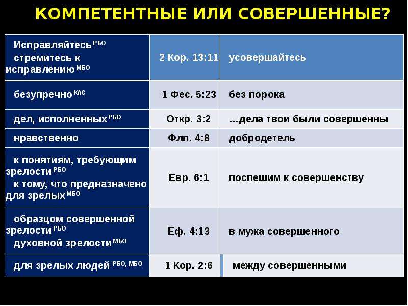 Современный библейский перевод