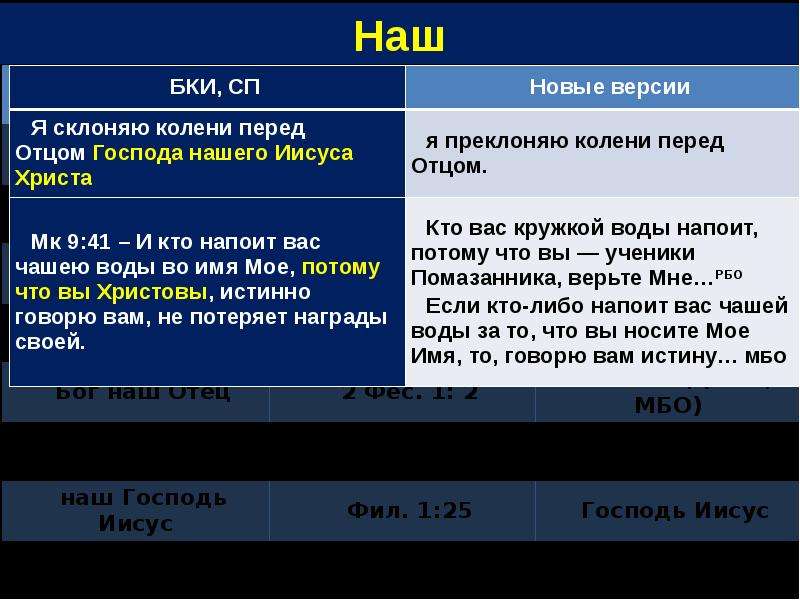 Современный перевод. Стихи из Библии современный перевод. Список переводов Библии. Русские переводы Библии. Презентация.