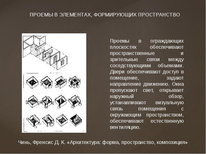 Визуальное соединение. Форма пространства. Теория архитектуры. История теория архитектура. Четыре плоскости.