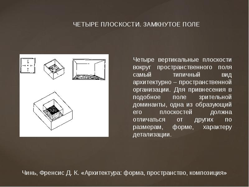 Вертикаль плоскости. Четыре плоскости. 4 Плоскости в пространстве. Замкнутость поля. Замкнутая плоскость.