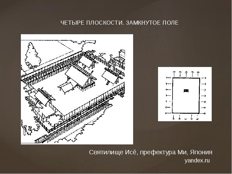 Замкнутое поле. Структура святилища. Храм Исэ план. План святилища в Исе. Святилище реком чертеж схема.