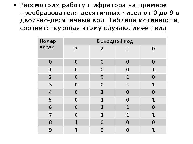 Двоично десятичный код. Таблица истинности шифратора 8-3. Шифратор таблица истинности 4 на 2. Шифратор десятичного кода в двоичный. Таблица истинности двоичной десятичной.