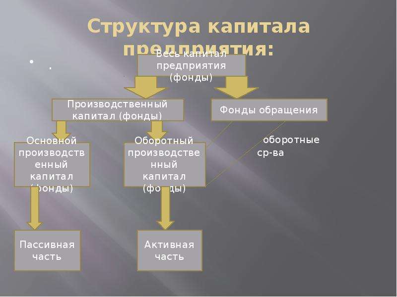 Сырье энергетические ресурсы основной капитал оборотный