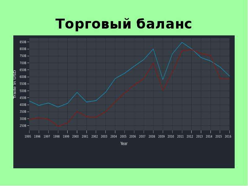 Экономика японии презентация