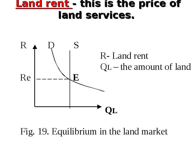 Factor markets. Land rent. Rent Land отличия. Factor Market. Lent rent gзнцип.