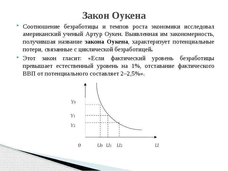 Анализ взаимосвязи инфляции и безработицы презентация