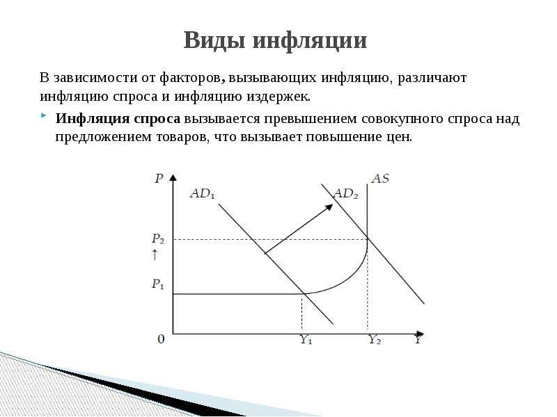 Зависимость инфляции