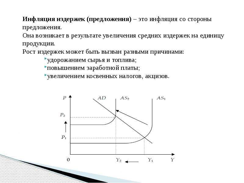 Рост цен на ресурсы порождает инфляцию предложения. Инфляция предложения схема. Инфляция издержек на графике. Инфляция издержек получит дополнительный Импульс, если государство. Инфляция предложения и инфляция издержек.