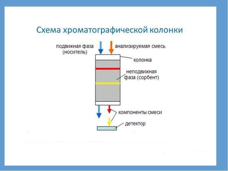 Осадочная хроматография