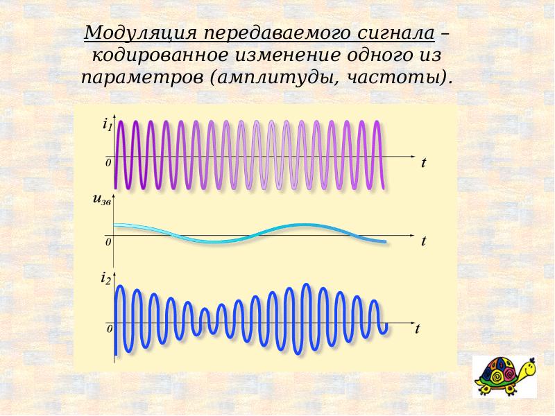 Тест по теме принципы радиосвязи и телевидения